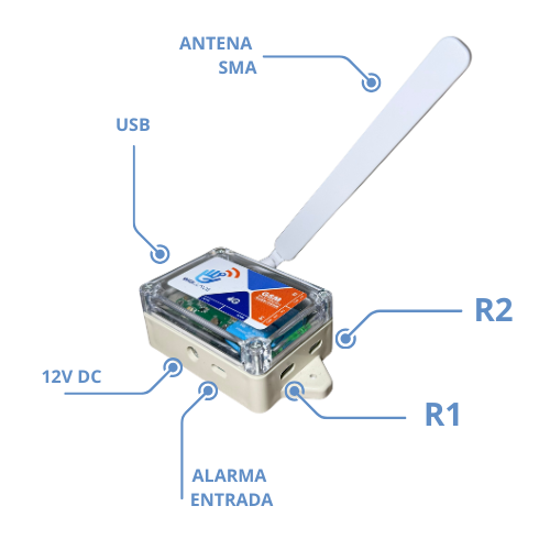 Biollave GSM — diagrama anotado de puertos